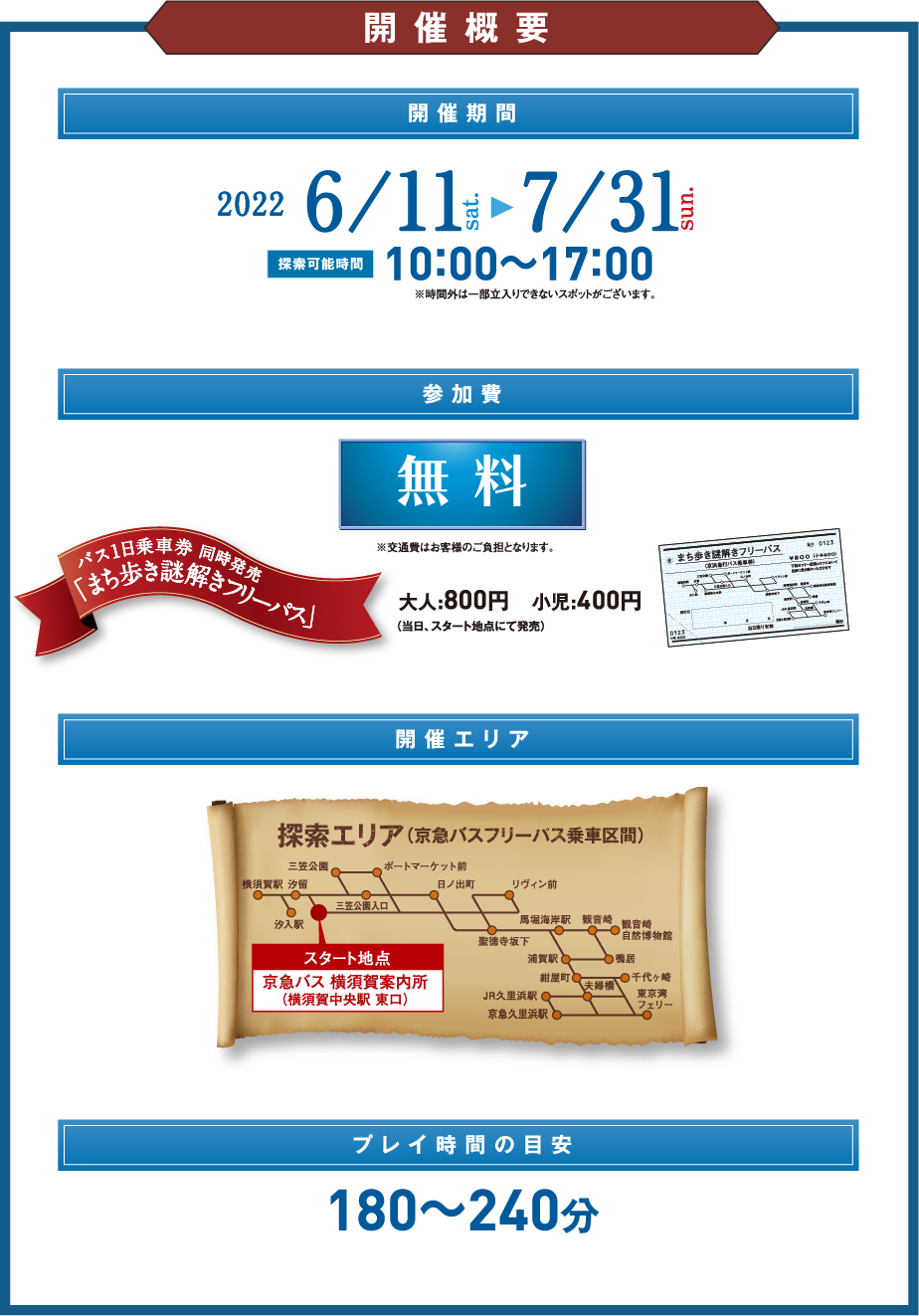 開催概要
