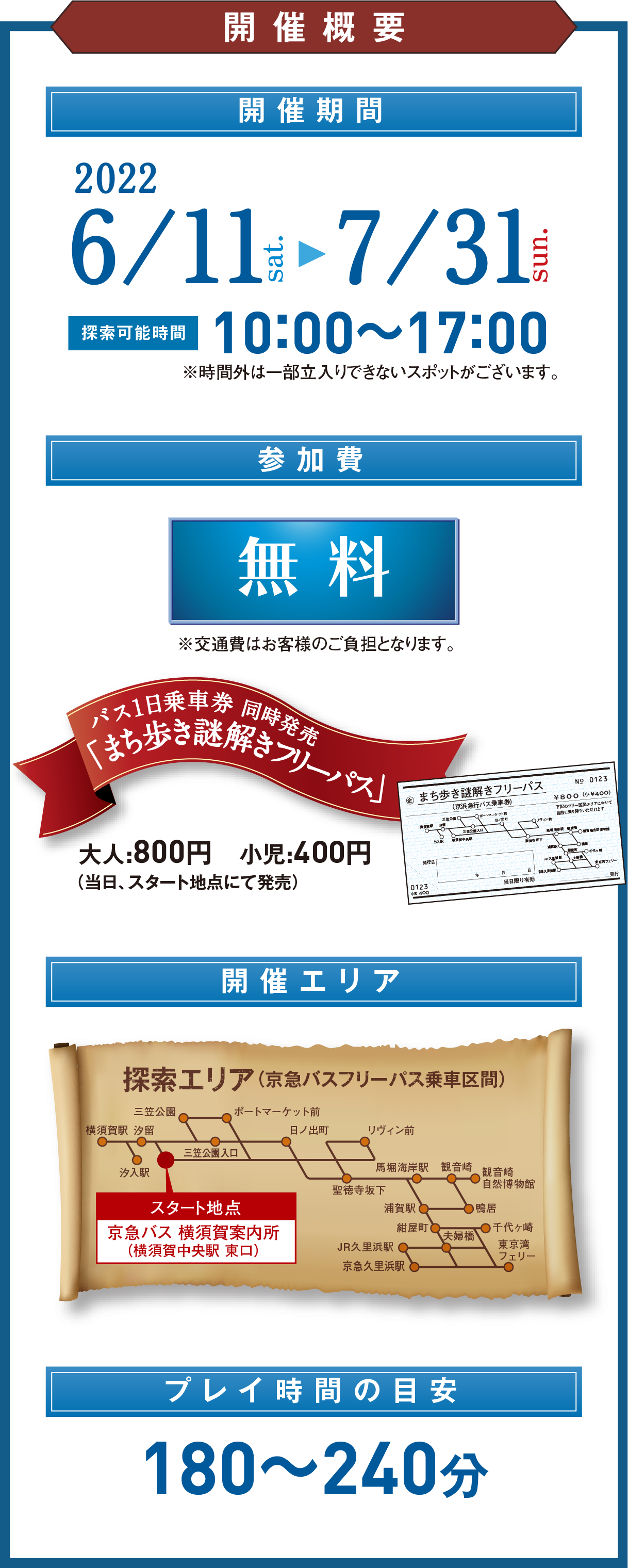 開催概要