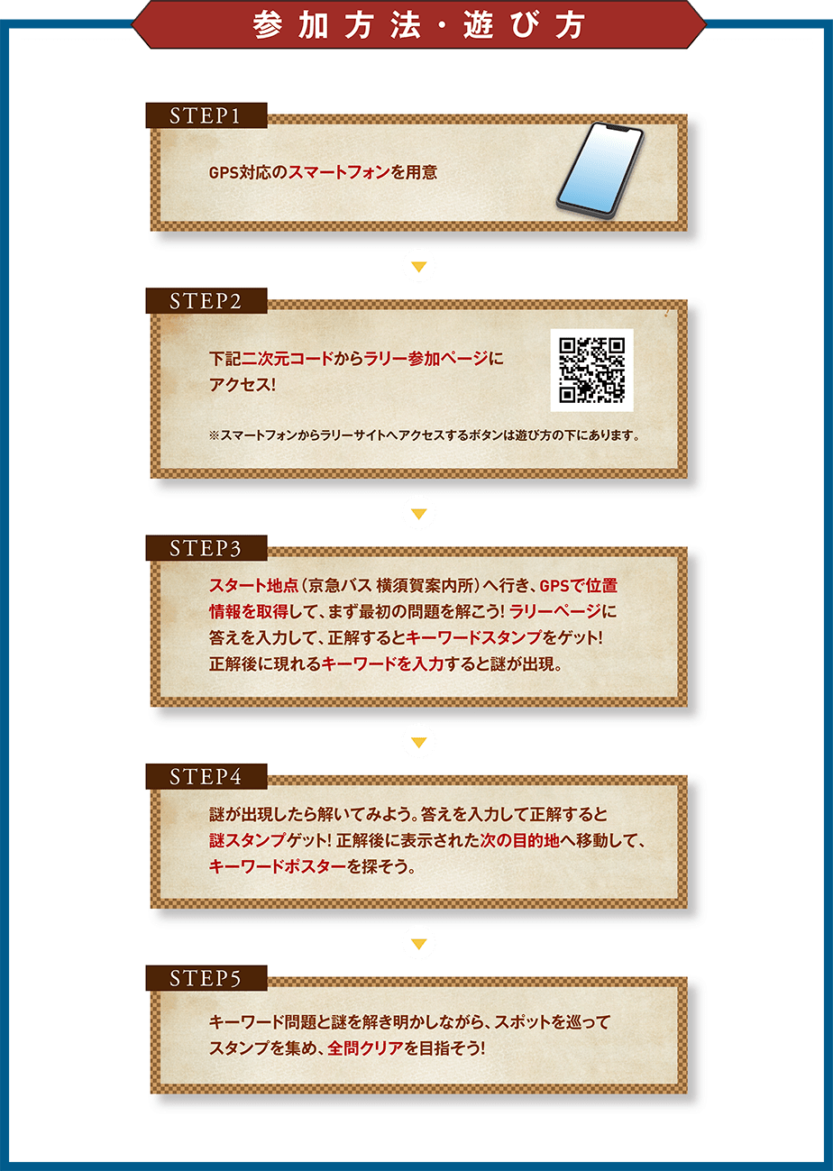 遊び方