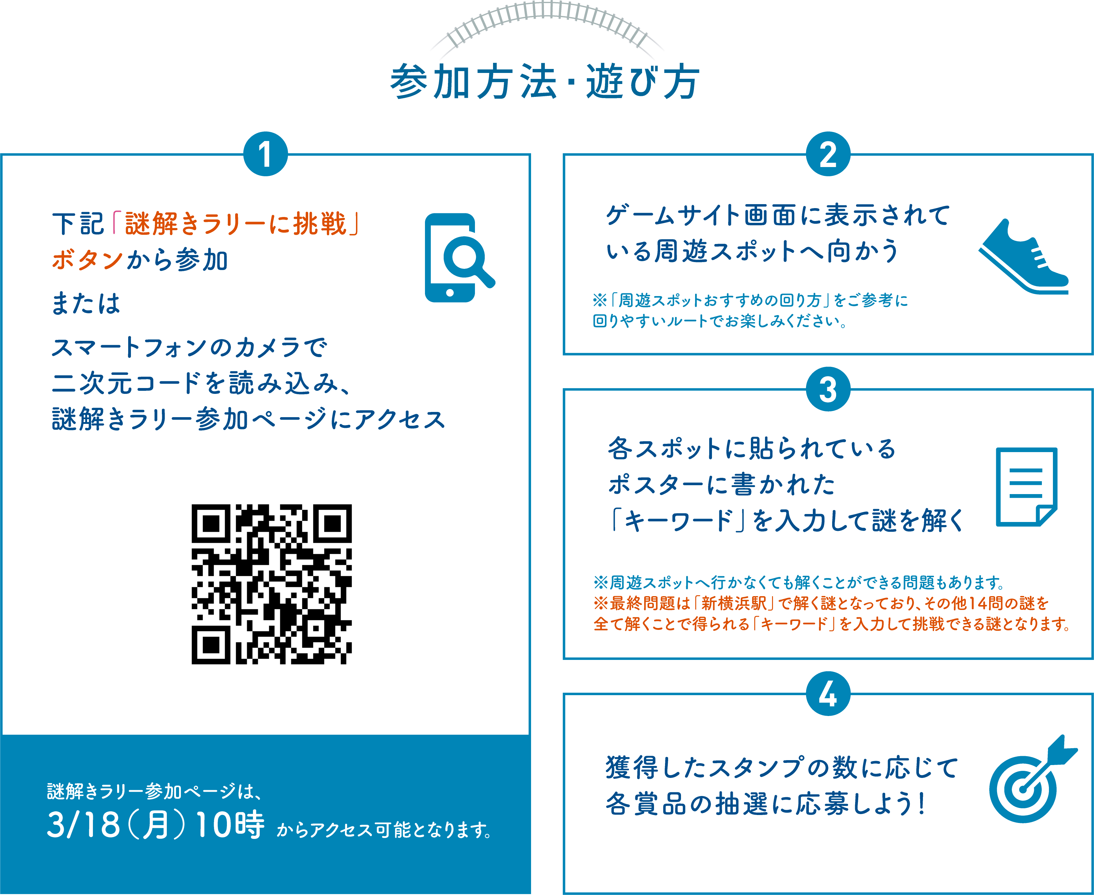 参加方法