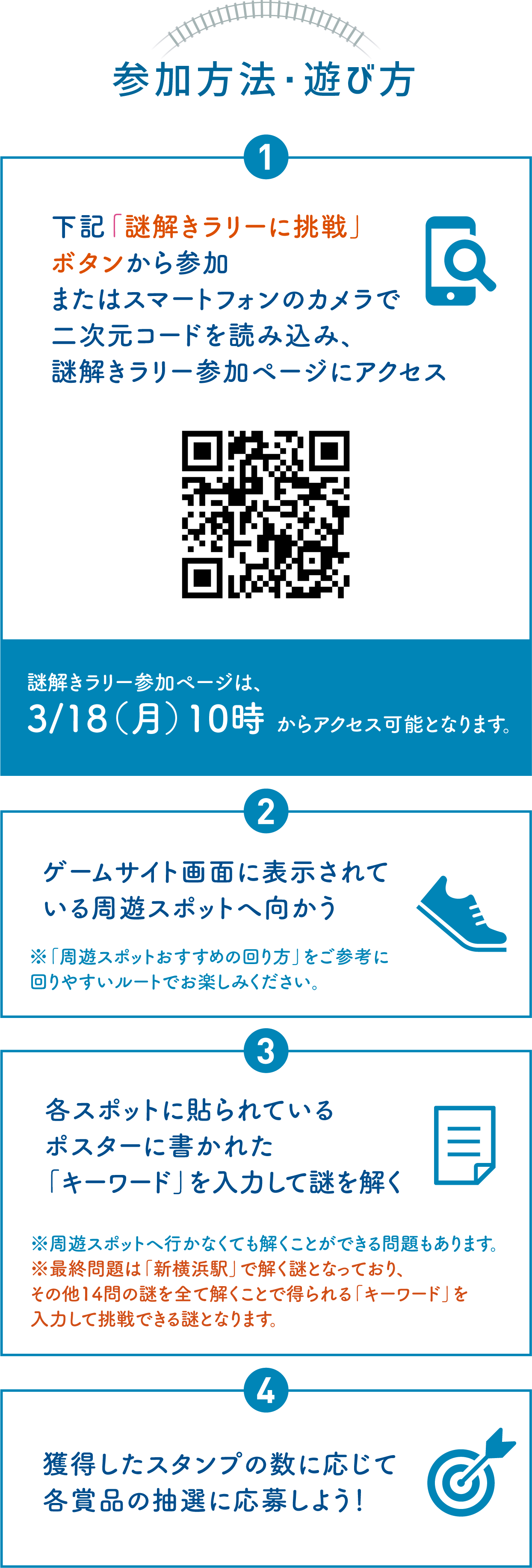 参加方法